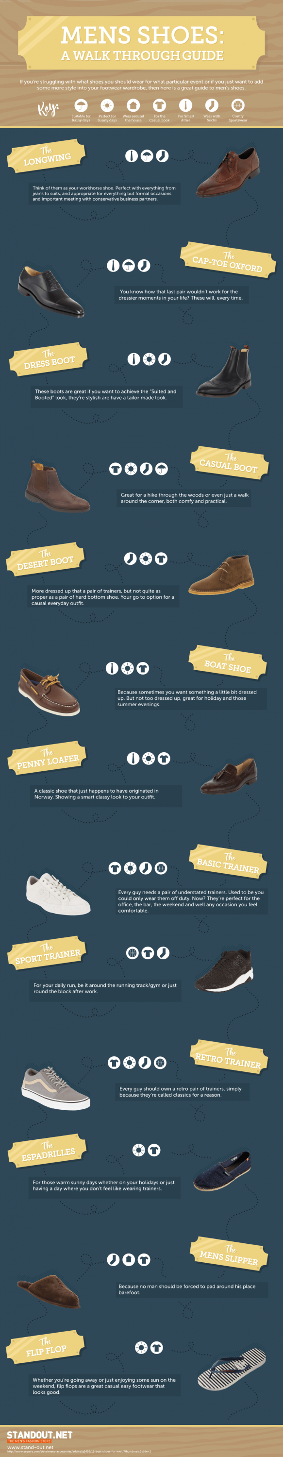 men's shoes names list